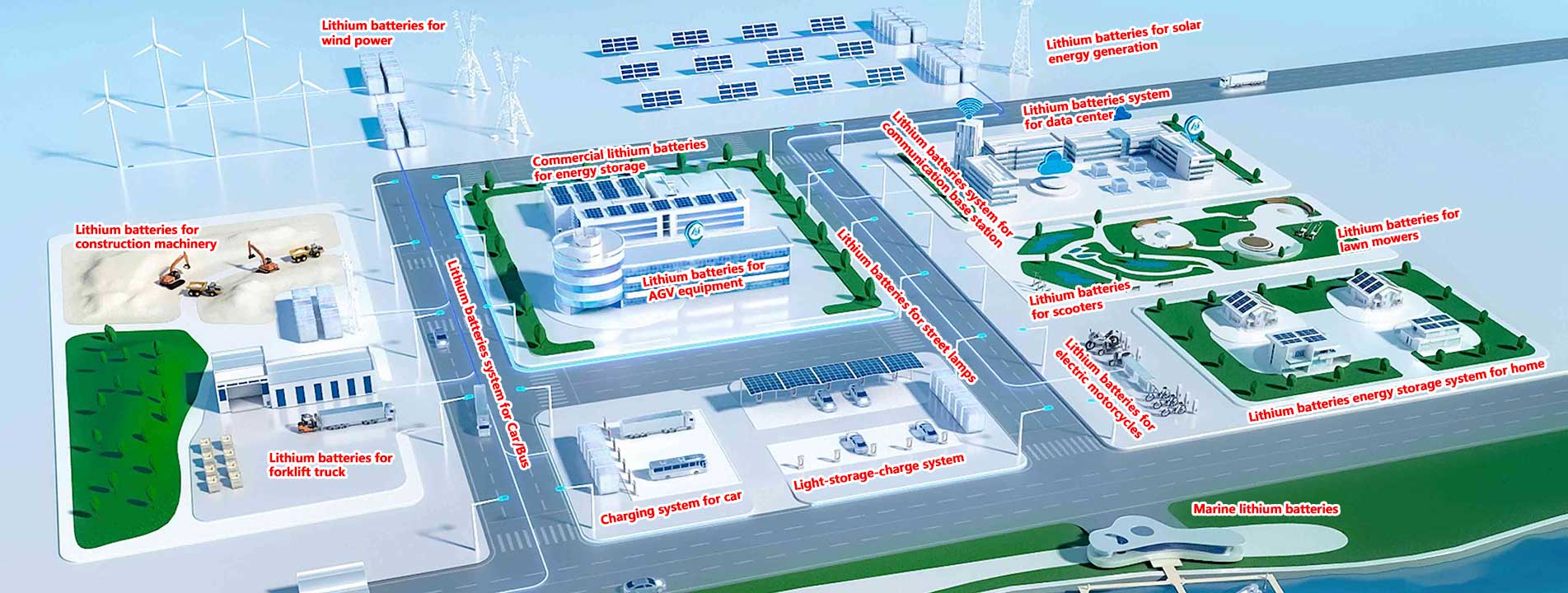 Lifepo4 Battery Factory